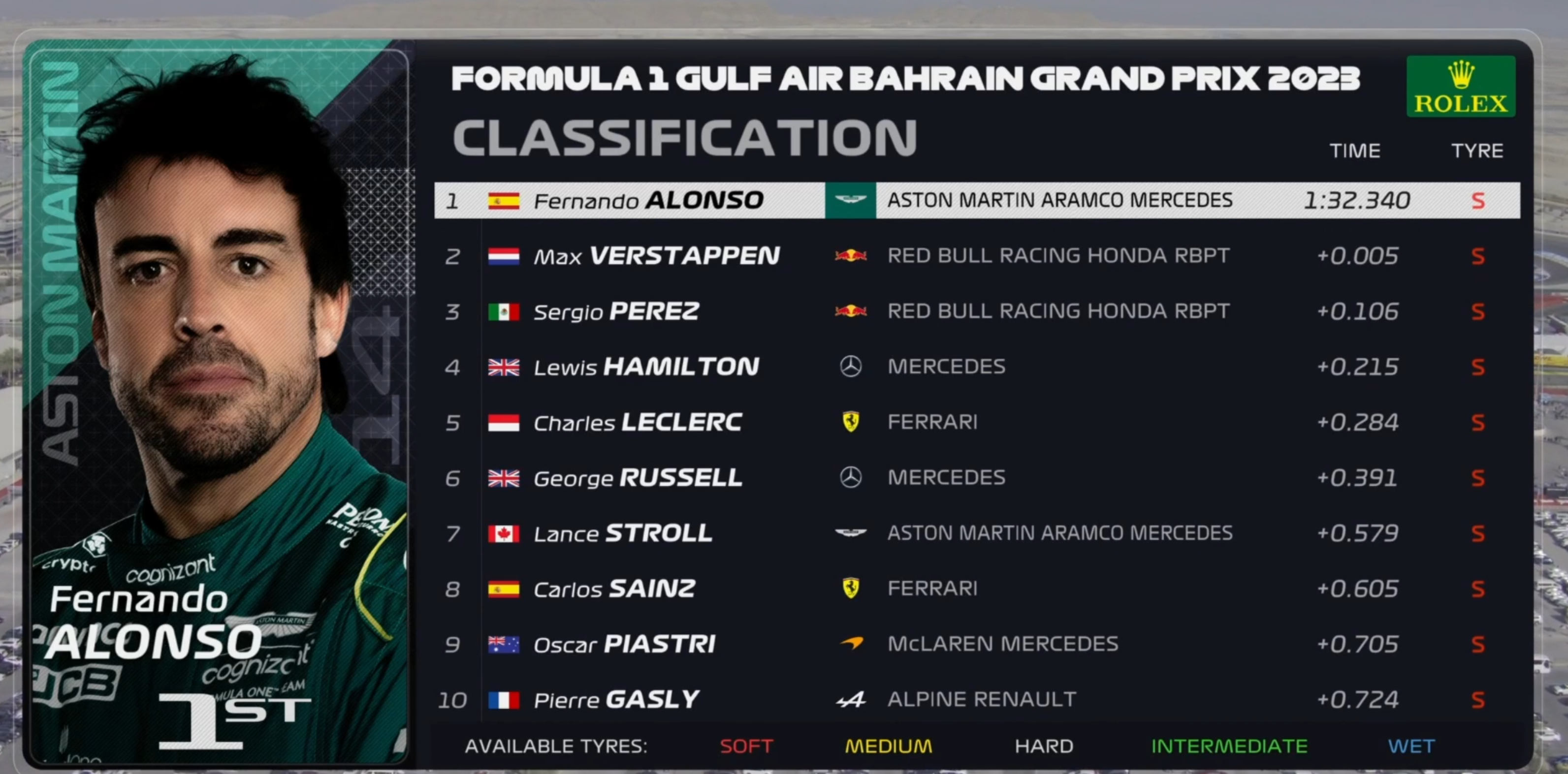 阿斯顿马丁轻取威廉姆斯，勒克莱尔扛起全队的简单介绍